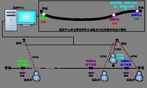 宁阳县巡更系统八号