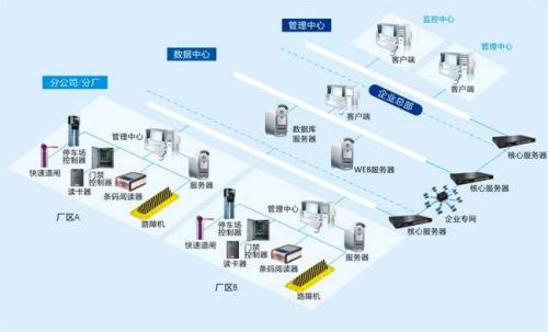 宁阳县食堂收费管理系统七号