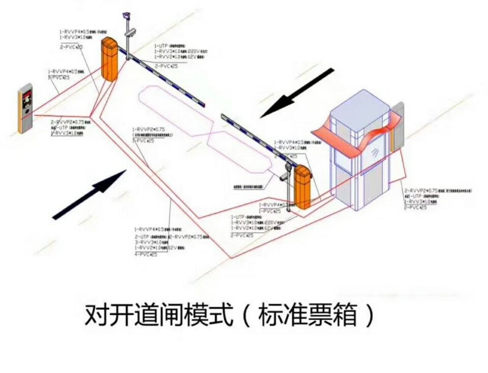 宁阳县对开道闸单通道收费系统