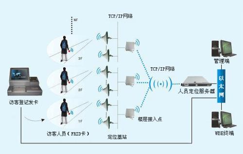 宁阳县人员定位系统一号