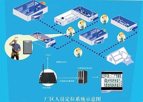 宁阳县人员定位系统四号