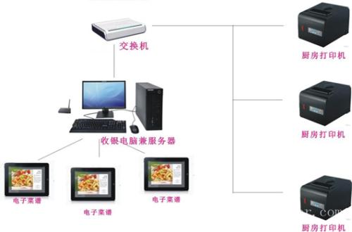 宁阳县收银系统六号