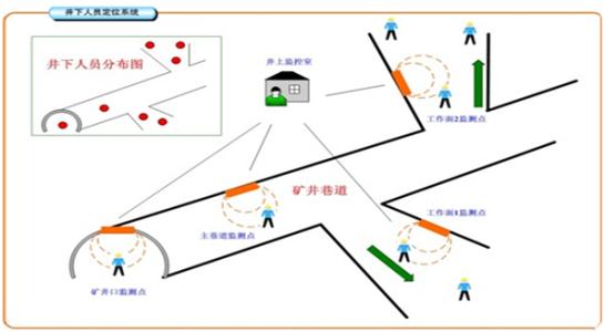 宁阳县人员定位系统七号