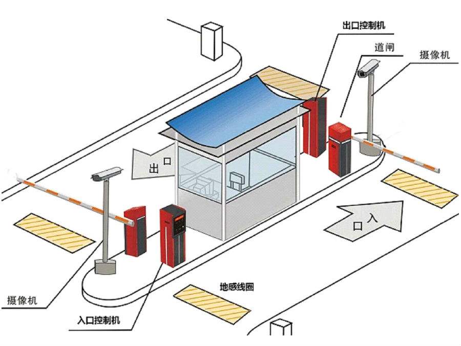 宁阳县标准双通道刷卡停车系统安装示意